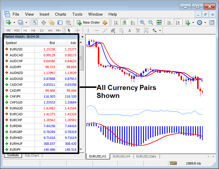 Where Can I Find MetaTrader 4 XAUUSD Symbols List?