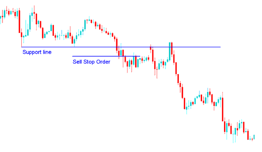 Entry Stop XAU/USD Orders: Buy Stop XAU/USD Order vs Sell Stop XAU/USD Order - How Do I Place a Pending Trading Orders in MT4?