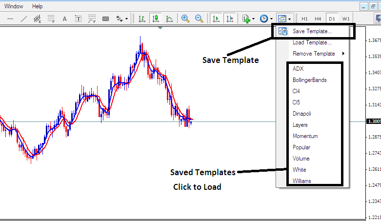 Templates Icon on MT4 for Saving and Loading XAUUSD Strategies - Method of How to Save a Workspace or Trading System in MT4 - How Do I Save XAUUSD Trading Strategy as a MT4 Template?
