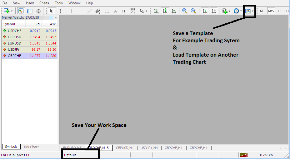 How to Save a XAUUSD Strategy as a Template on MT4 - Method of How Do I Save a Workspace or Trading System in MT4? - How to Save Gold Trading System as a MetaTrader 4 Template