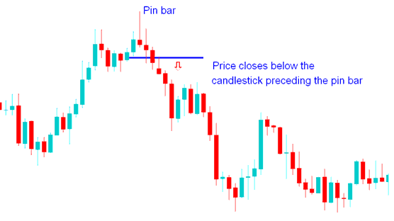 pin bar xauusd price action reversal - Pin Bar Gold Price Action Trading Method and Pin Bar Reversal Gold Trading Signals