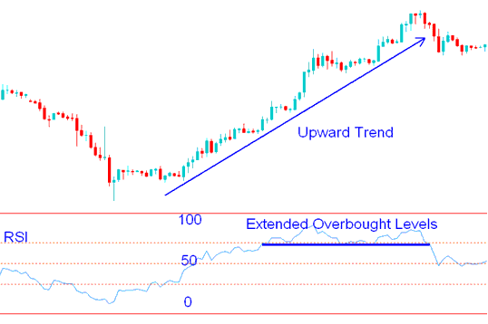 RSI XAUUSD Indicator Strategy - RSI 70 RSI Overbought and RSI 30 Oversold Levels Examples Explained -Hw to Trade RSI 70 and RSI 30 Levels in Gold Trading