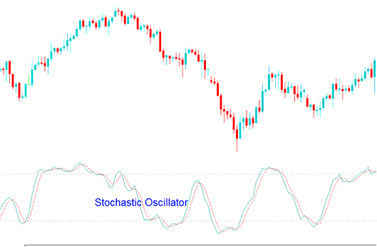 Stochastic Oscillator XAUUSD Trading Strategy - Stochastic Oscillator Technical Gold Indicator Strategy - Stochastic Oscillator Gold Technical Analysis Strategies