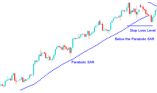 Parabolic SAR Setting Stoploss XAUUSD Indicator - Technical Gold Indicators Used for Setting Stop Loss Orders - Where to Set Stop Orders on Gold Charts