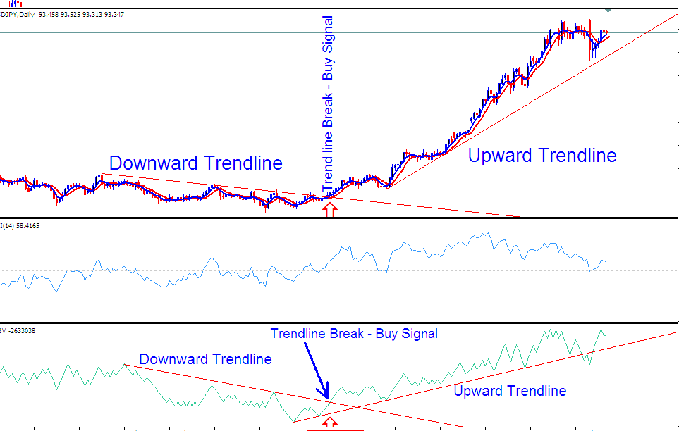 OBV Breakout Strategy Indicator - On Balance Volume Strategy - XAUUSD Volume Breakout Strategy