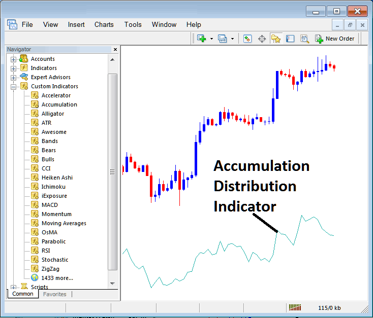 How to Add Accumulation Distribution XAUUSD Indicator to a XAUUSD Chart