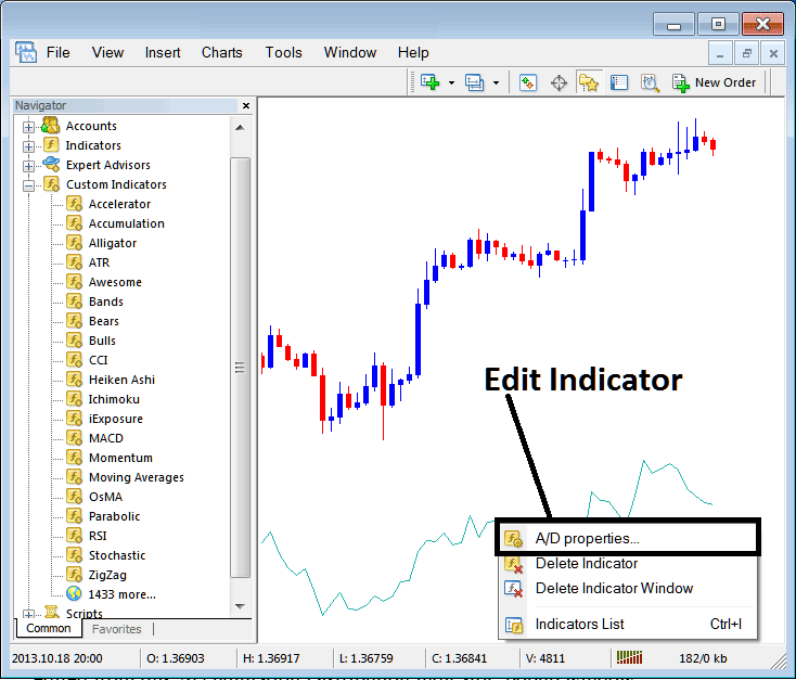 How Do I Edit Accumulation Distribution Indicator Setting on MT4? - How Do You Place Accumulation Distribution XAU/USD Indicator on XAU/USD Chart? - How to Trade Accumulation Distribution Gold Indicator MT4