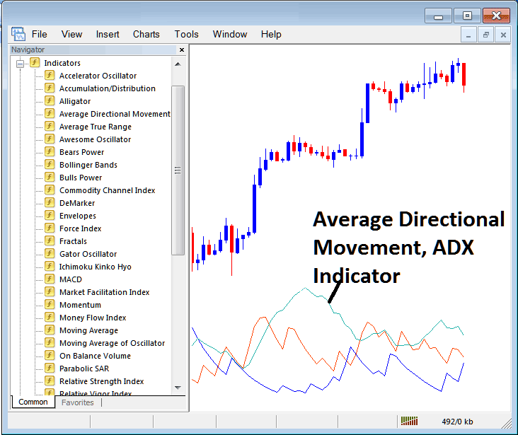 How to Trade XAUUSD with ADX XAUUSD Indicator on MT4 - How to Place ADX Gold Indicator on Gold Chart on MT4