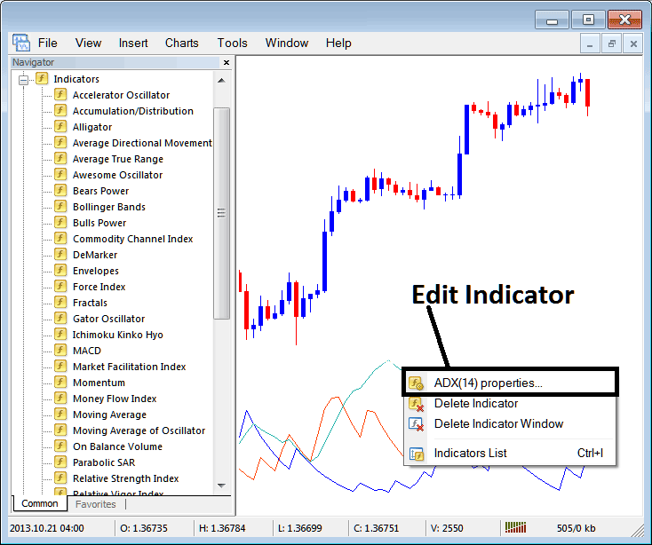 Edit ADX XAUUSD Indicator Setting on MT4 - Place ADX XAU/USD Indicator on XAU/USD Chart in MetaTrader 4