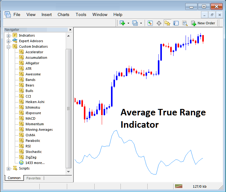 How Do I Trade XAUUSD with Average True Range Indicator on MT4? - ATR MT4 Gold Indicator PDF