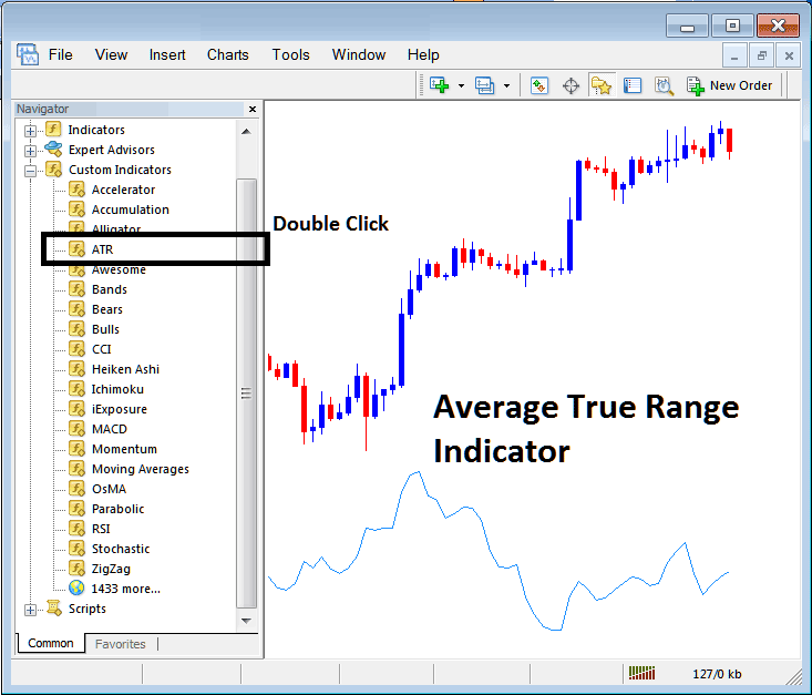 Placing Average True Range Indicator on XAUUSD Chart on MT4 - How to Place Average True Range Gold Indicator on Chart on MT4 - ATR MetaTrader 4 XAU/USD Technical Indicator PDF