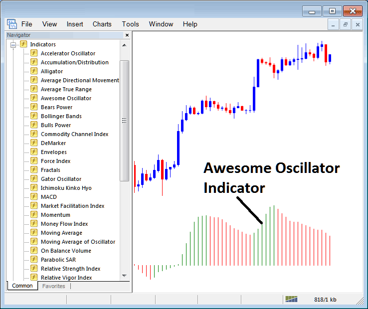 How to Trade XAUUSD with Awesome Oscillator XAUUSD Indicator on MT4 - How Do I Add Oscillator Indicator to MetaTrader 4?