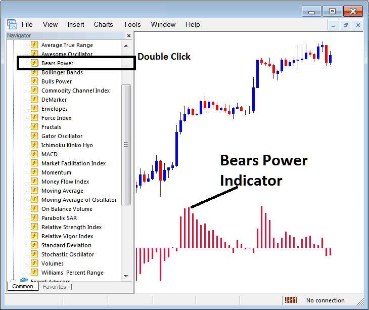 Bears Power XAUUSD Indicator on MT4 List of XAUUSD Indicators - Place Bears Power XAU Indicator on Chart on MetaTrader 4