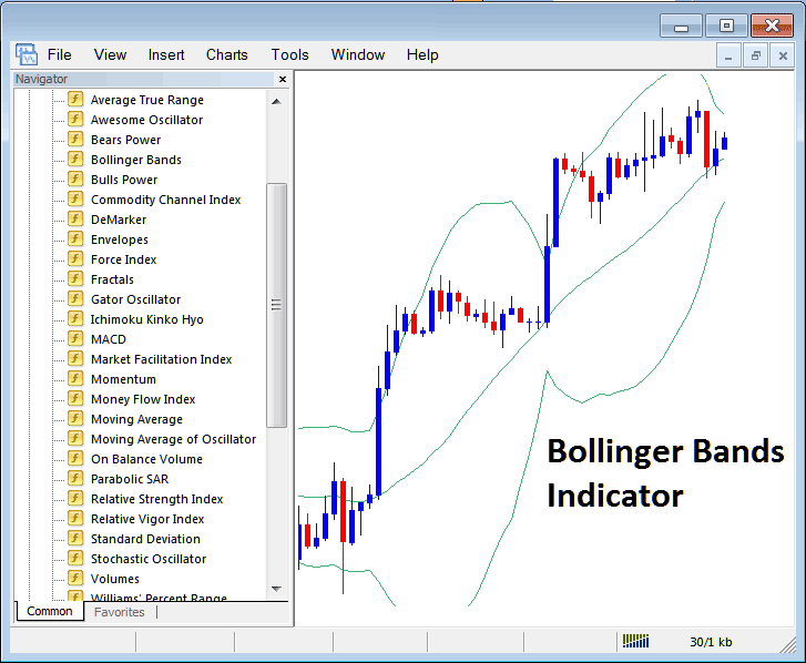 Bollinger Bands XAUUSD Indicator on MT4 - How to Place Bollinger Bands Gold Indicator on Gold Chart in MT4