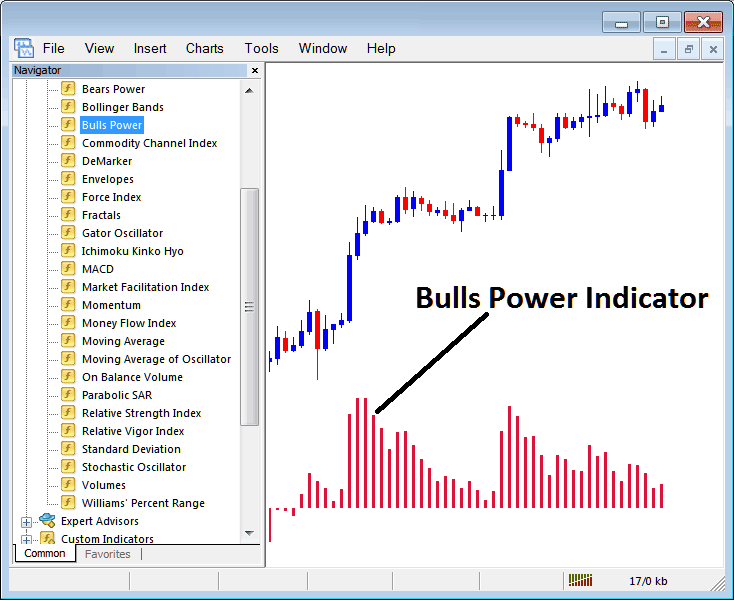How to Trade XAUUSD with Bulls Power XAUUSD Indicator on MT4 - How Do I Place Bulls Power XAU USD Technical Indicator on Chart in MetaTrader 4? - How Do I Set Bulls Power XAUUSD Indicators on MT4 XAUUSD Charts?