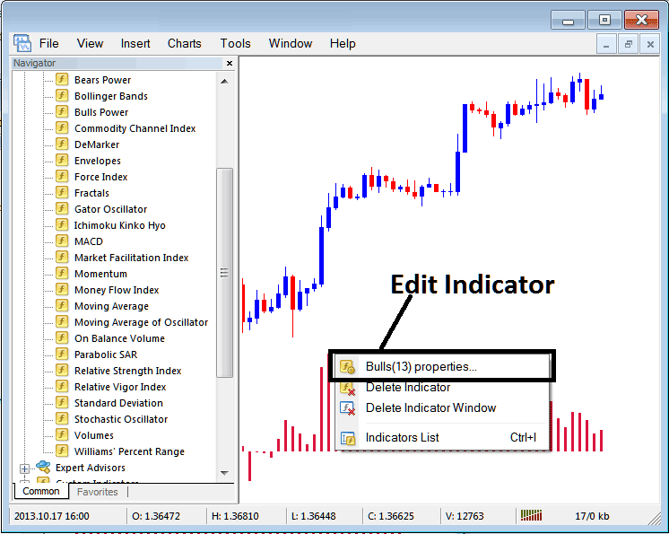 How Do I Edit Bulls Power XAUUSD Indicator Properties on MT4? - How to Place Bulls Power Gold Indicator on Chart on MT4 - How to Set Bulls Power Gold Indicators on MetaTrader 4 Gold Charts