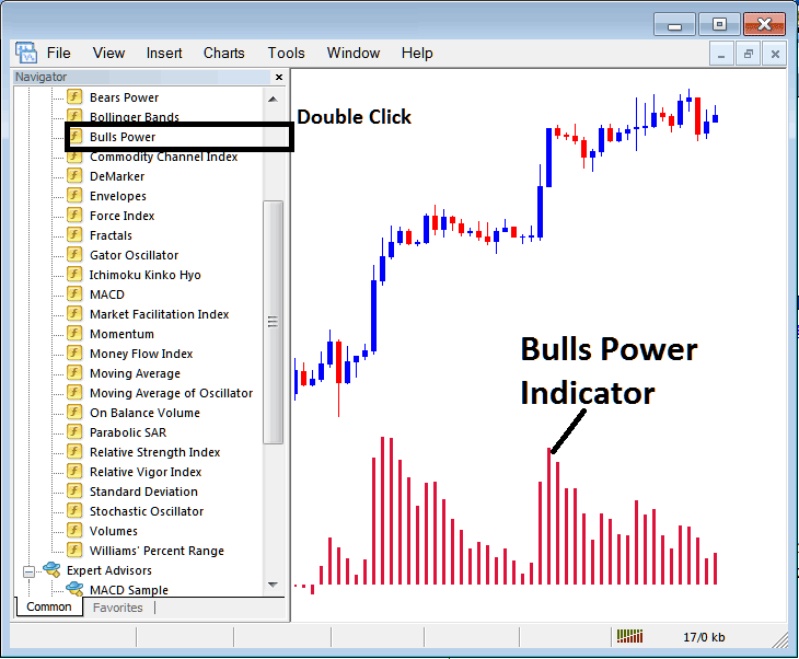 How to Place Bulls Power XAUUSD Indicator on XAUUSD Chart on MetaTrader 4 - How to Place Bulls Power XAUUSD Technical Indicator on Chart in MT4 - How to Set Bulls Power XAUUSD Indicators on MetaTrader 4 XAUUSD Charts
