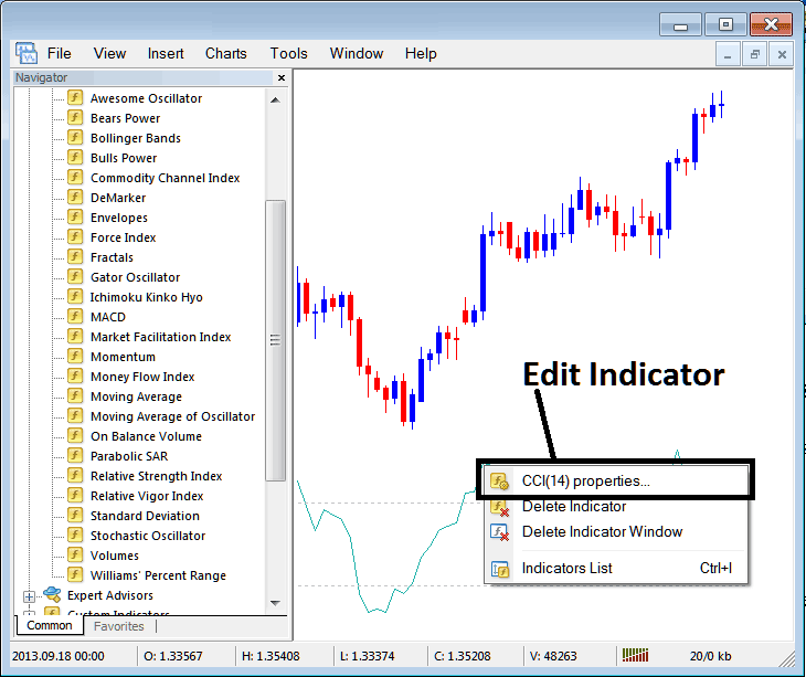 How Do I Edit CCI XAUUSD Indicator Properties on MT4?