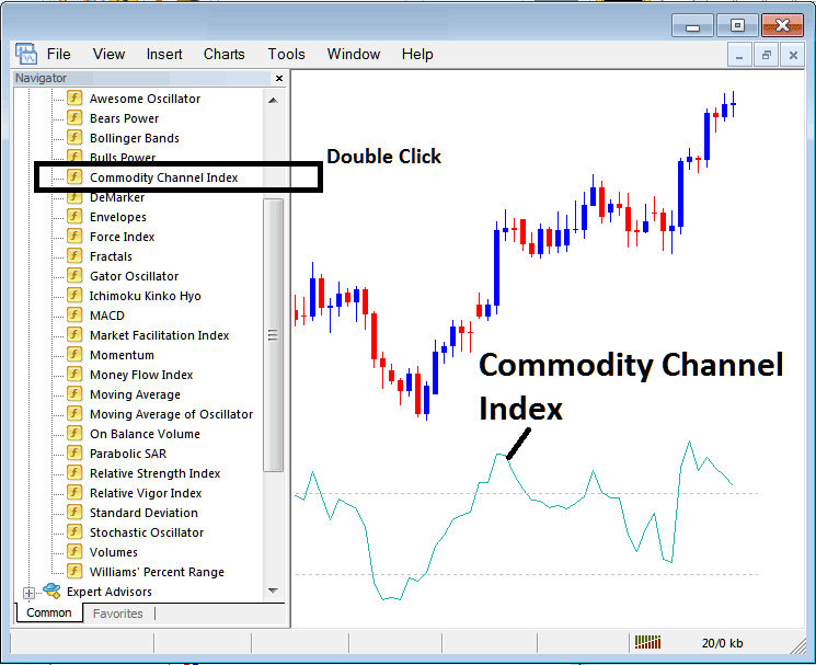 How to Trade XAUUSD with CCI XAUUSD Indicator on MT4 - Place Commodity Channel Index CCI XAU/USD Indicator on XAU/USD Chart