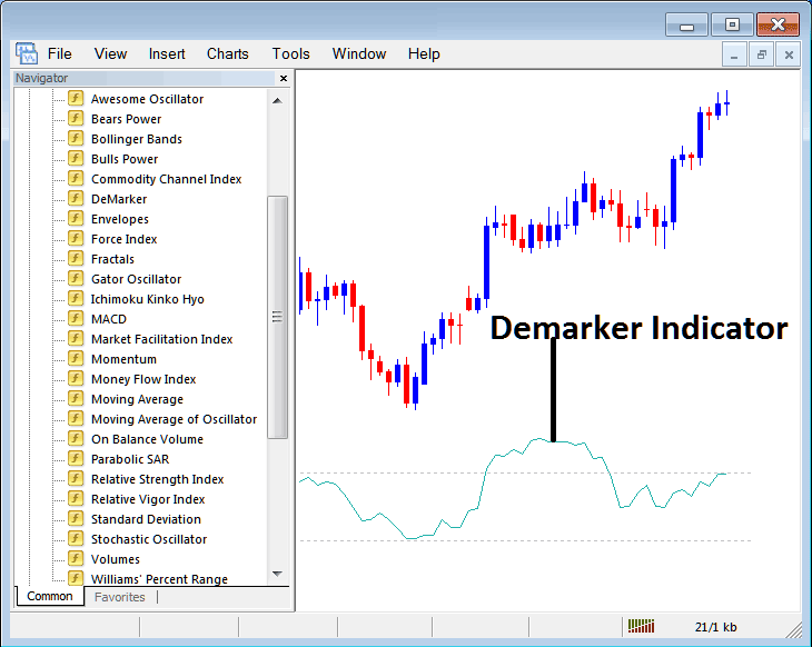 How Do I Trade XAUUSD with Demarker XAUUSD Indicator on MT4? - How to Place Demarker XAUUSD Indicator on XAUUSD Chart on MetaTrader 4 - MetaTrader 4 Demarker XAUUSD Indicator