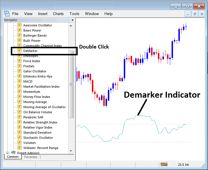 How to Place Demarker XAUUSD Indicator on XAUUSD Chart in MT4 - MT4 Demarker XAU USD Technical Indicator