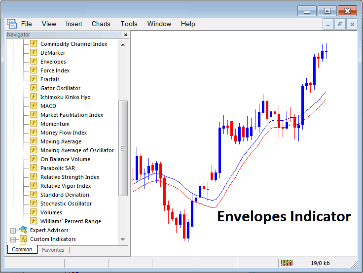 How to Trade XAUUSD with Moving Average Envelopes Indicator on MT4 - How to Place Moving Average Envelopes Indicator on XAUUSD Chart - Moving Average Envelopes MetaTrader 4 Technical Indicators for Trading