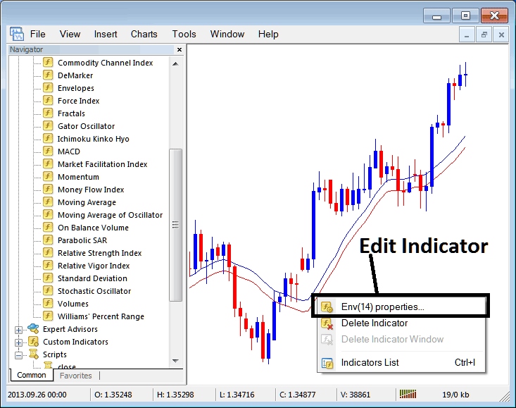 How to Edit Moving Average Envelope XAUUSD Indicator Properties on MT4 - Place Moving Average Envelopes Indicator on Gold Chart