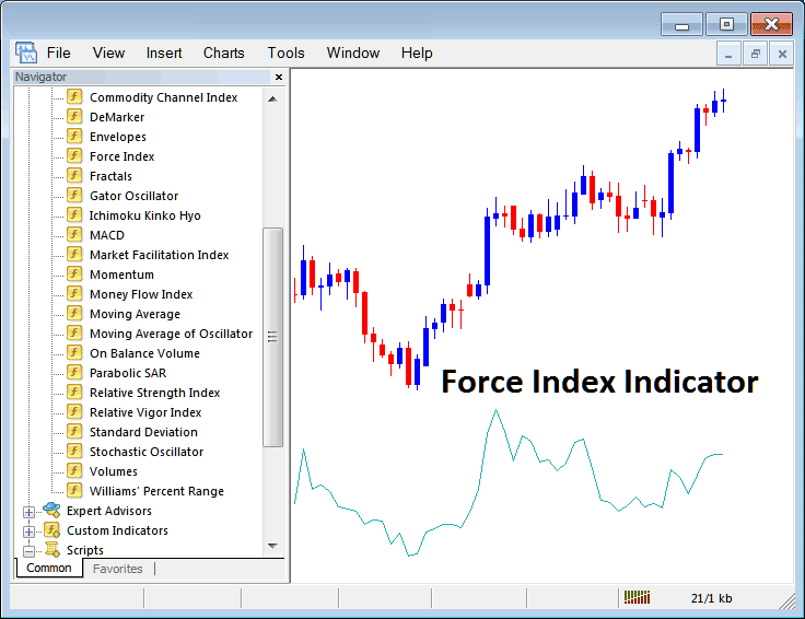 How Do I Trade XAUUSD with Force Index Indicator on MT4? - Place Force Index XAU/USD Technical Indicator on Chart in MetaTrader 4 - How to Add Force Index Indicator for Gold Trading to MetaTrader 4