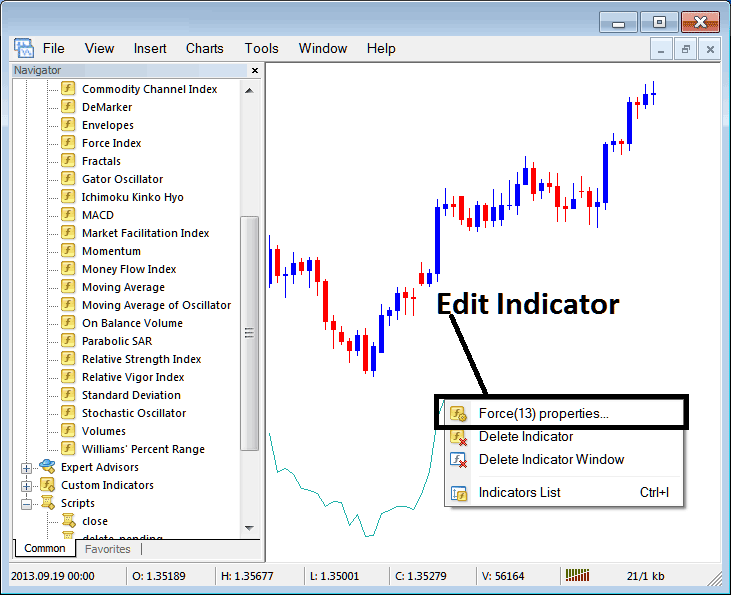 How to Edit Force Index XAUUSD Indicator Properties on MT4 - How to Place Force Index Gold Indicator on Chart on MT4 - How Do I Add Force Index Indicator for Gold Trading to MetaTrader 4?