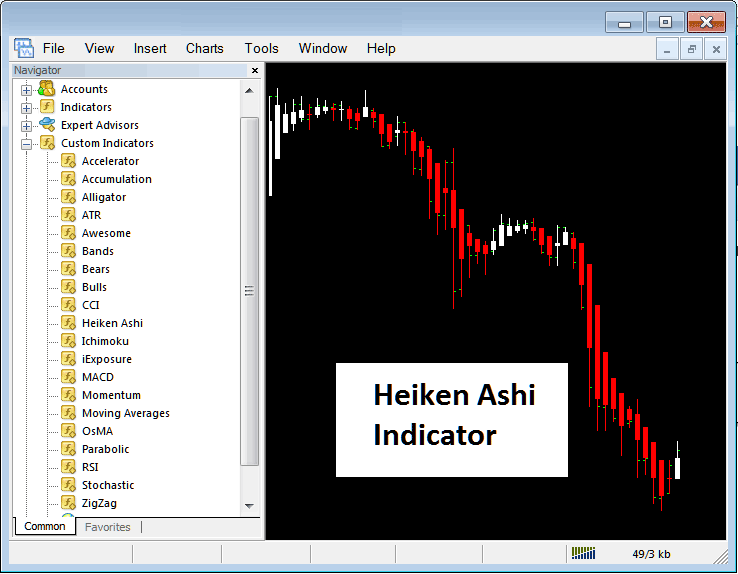 How Do I Trade XAUUSD with Heiken Ashi Indicator on MT4? - Heiken Ashi Indicator MT4 XAU Indicator