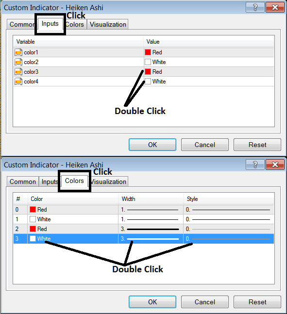 Edit Properties Window for Editing Heiken Ashi XAUUSD Indicator Setting - How Do I Place Heiken Ashi XAU USD Indicator on Chart in MT4?