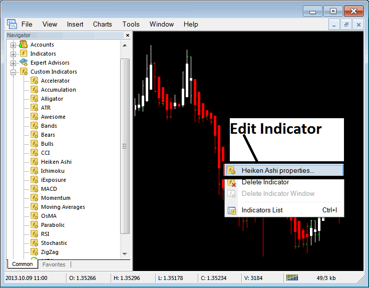 How Do I Edit Heiken Ashi XAUUSD Indicator Properties on MT4? - How to Place Heiken Ashi Gold Indicator on Chart on MT4