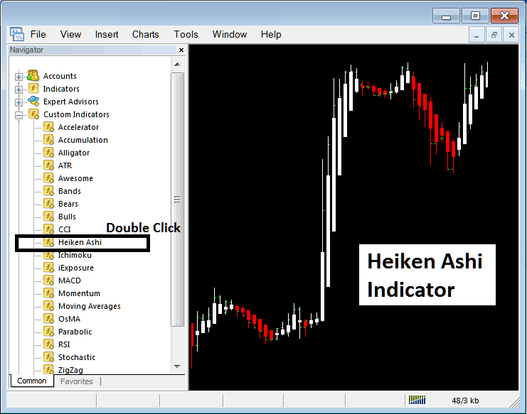 Placing Heiken Ashi on XAUUSD Charts in MT4 - Place Heiken Ashi Gold Indicator on Chart on MT4 - Heiken Ashi MetaTrader 4 XAU USD Trading Charts