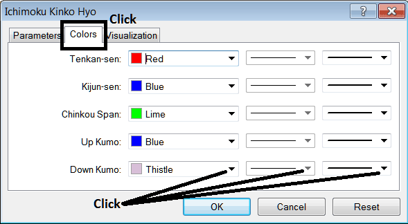 Edit Properties Window for Editing Ichimoku XAUUSD Indicator Setting - Place Ichimoku Kinko Hyo Indicator on XAUUSD Chart - MT4 Ichimoku Kinko Hyo Indicator for Day Trading XAUUSD