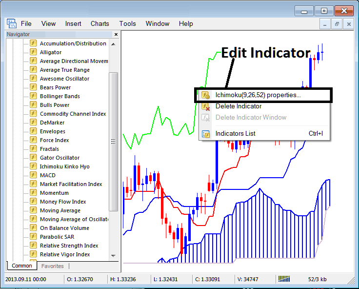 How to Edit Ichimoku XAUUSD Indicator Properties on MT4 - Place Ichimoku Kinko Hyo Indicator on Gold Chart - MetaTrader 4 Ichimoku Kinko Hyo Technical Indicator for Day Trading XAU/USD