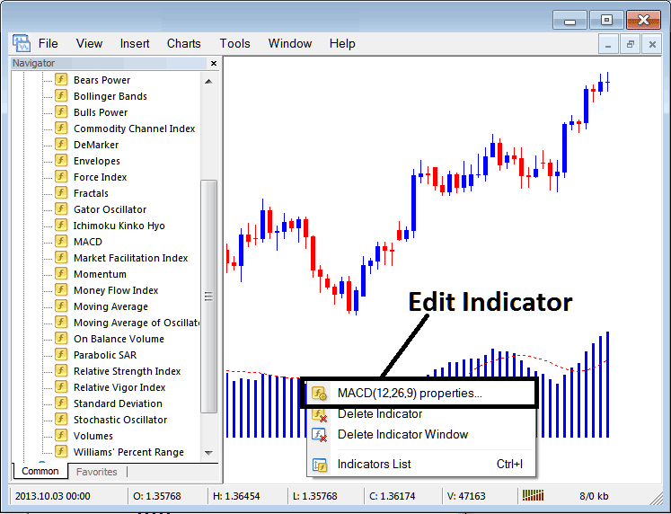 How to Edit MACD XAUUSD Indicator Properties on MT4 - Place MACD XAU/USD Indicator on XAU/USD Chart on MetaTrader 4