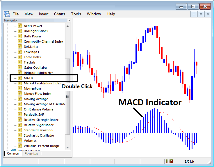 Placing MACD XAUUSD Indicator on XAUUSD Charts in MT4 - How to Place MACD XAU USD Indicator on XAU USD Chart in MetaTrader 4