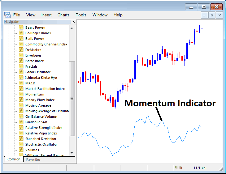 How to Trade XAUUSD with Momentum XAUUSD Indicator on MT4 - How to Place Momentum XAU USD Indicator on XAU USD Chart in MetaTrader 4