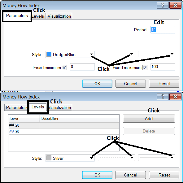 Edit Properties Window for Editing Money Flow Index XAUUSD Indicator Setting - Place Money Flow Index XAU USD Indicator on Chart in MetaTrader 4