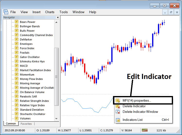 How Do I Trade XAU USD with Money Flow Index Technical Indicator in MetaTrader 4?