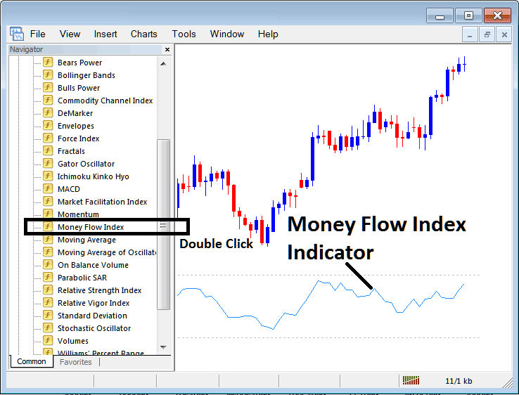 Placing Money Flow Index on XAUUSD Charts in MT4 - Place Money Flow Index Gold Indicator on Chart on MT4 - MT4 Money Flow Index Technical XAU/USD Technical Indicator