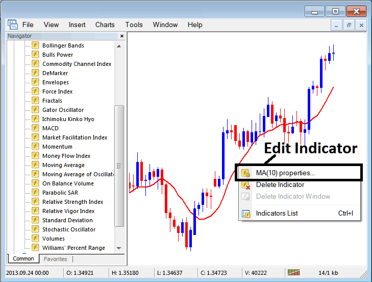 How to Edit Moving Average XAUUSD Indicator Properties on MT4 - How to Place Moving Average XAU/USD Indicator on Chart in MT4