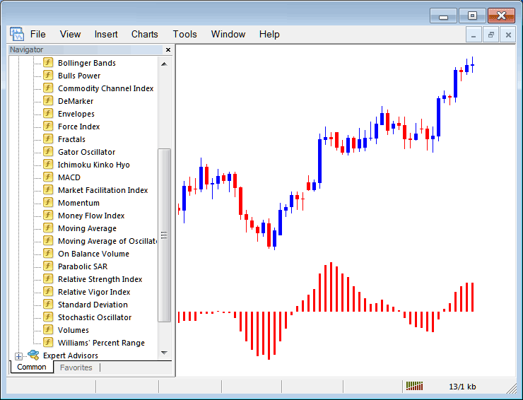How to Trade XAUUSD with Moving Average Indicator on MT4