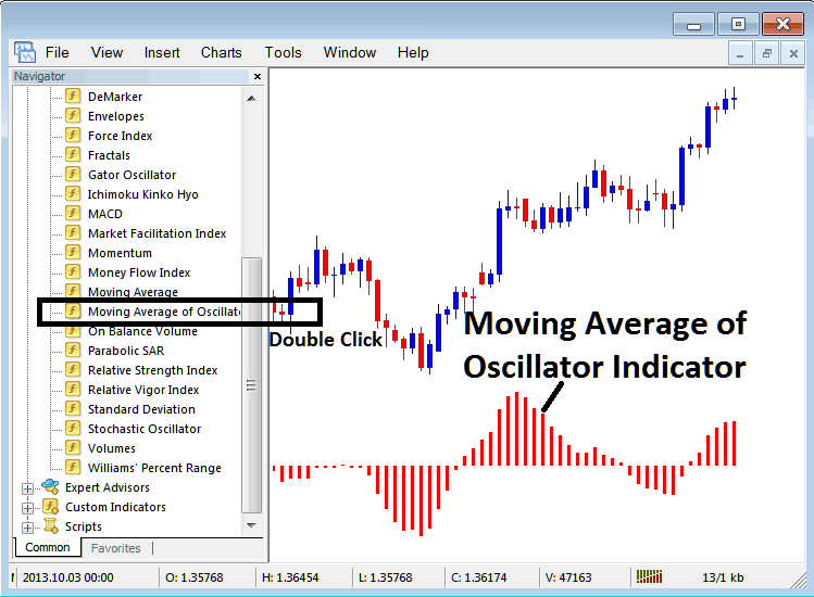 Placing Moving Average Oscillator on XAUUSD Charts in MT4 - Moving Average Oscillator XAU Indicator