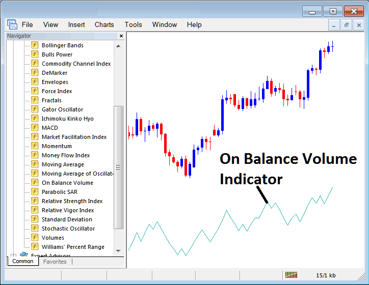 How Do I Trade XAUUSD with On Balance Volume Indicator on MT4? - How to Place On Balance Volume XAU/USD Indicator on Chart on MT4