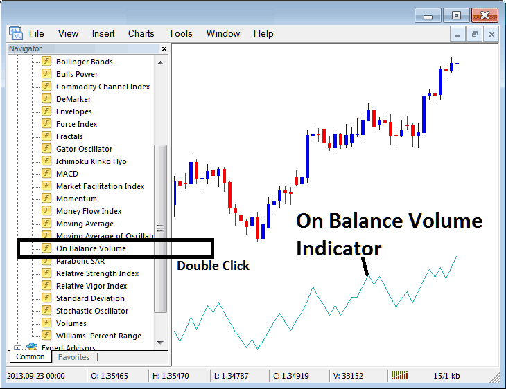 Placing On Balance Volume on XAUUSD Charts in MT4 - MT4 XAU/USD Volume Technical Indicator - MetaTrader 4 On-Balance Volume Indicator