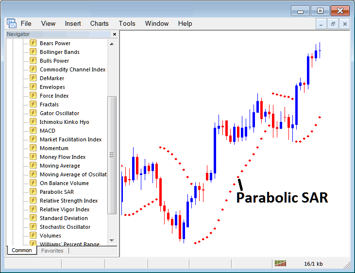 How to Trade XAUUSD with Parabolic SAR XAUUSD Indicator on MT4 - Place Parabolic SAR XAUUSD Indicator on Chart on MT4