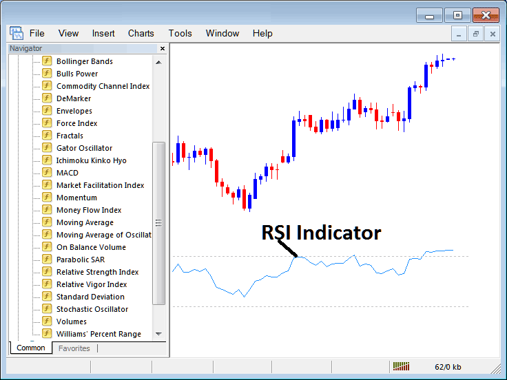 How Do I Trade XAUUSD with RSI XAUUSD Indicator on MT4? - How to Place Relative Strength Index, RSI XAUUSD Indicator on XAUUSD Chart - MT4 RSI Trading Indicators for Day Trading