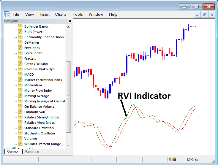 How to Trade XAUUSD with RSI XAUUSD Indicator on MT4 - How to Place Relative Vigor Index, RVI XAUUSD Indicator on Gold Chart - XAUUSD Chart RVI Indicator PDF