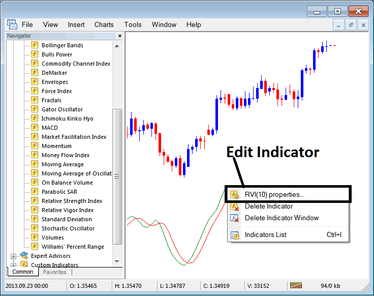 How to Edit RVI XAUUSD Indicator Properties on MT4 - Place Relative Vigor Index, RVI Gold Indicator on XAUUSD Chart - Gold Chart RVI Indicator Example Explained